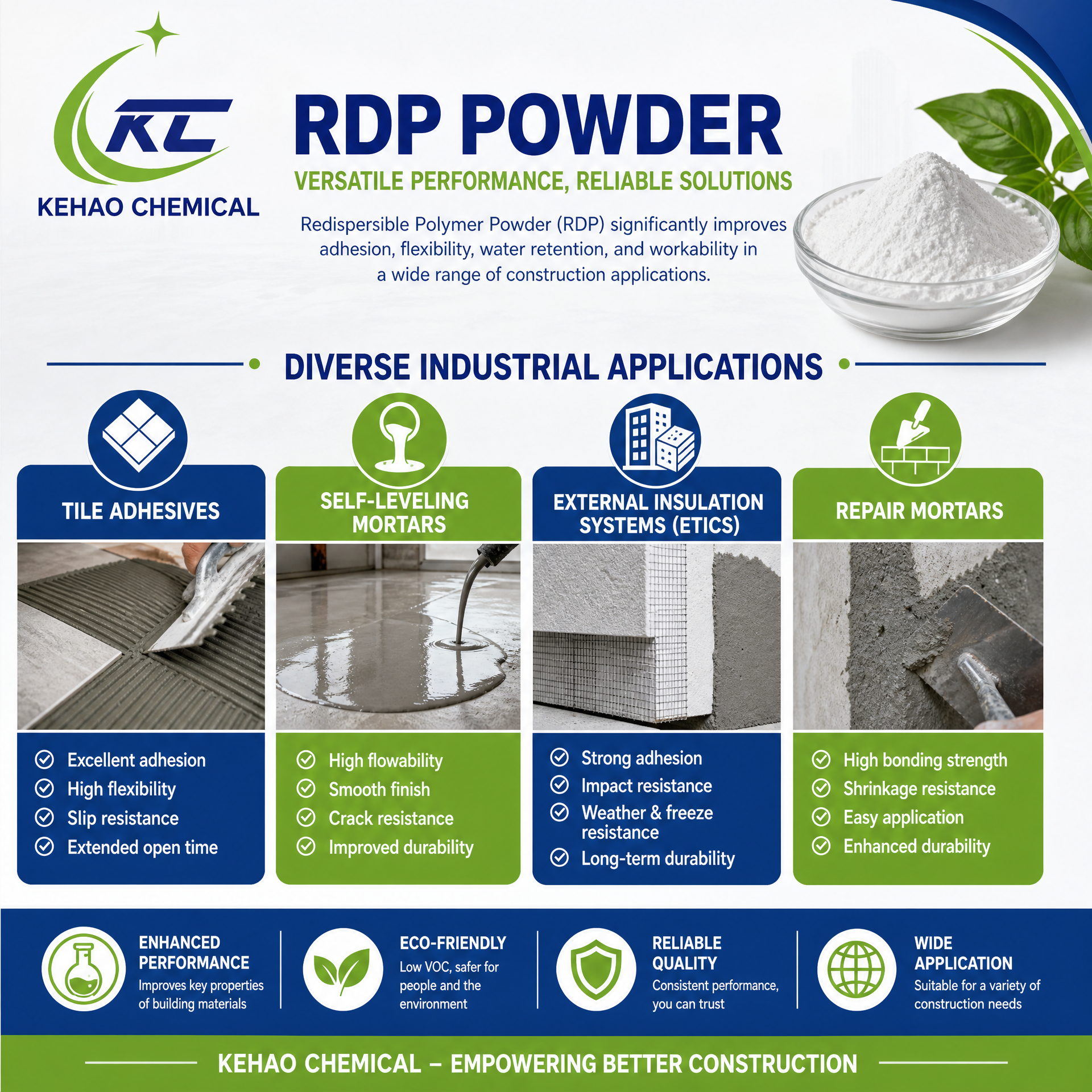 Kehao Chemical RDP Applications Infographic