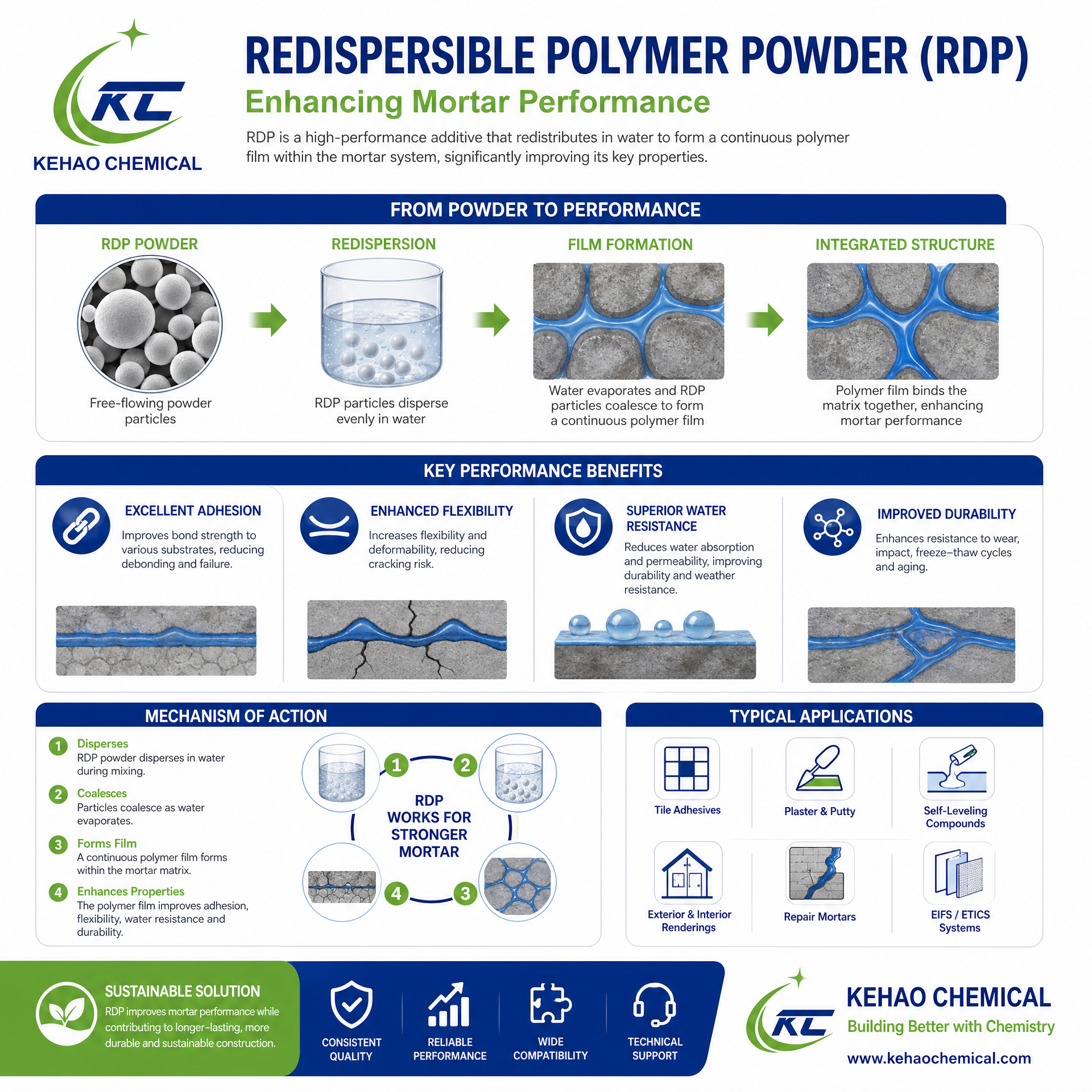 Kehao Chemical RDP Properties Infographic