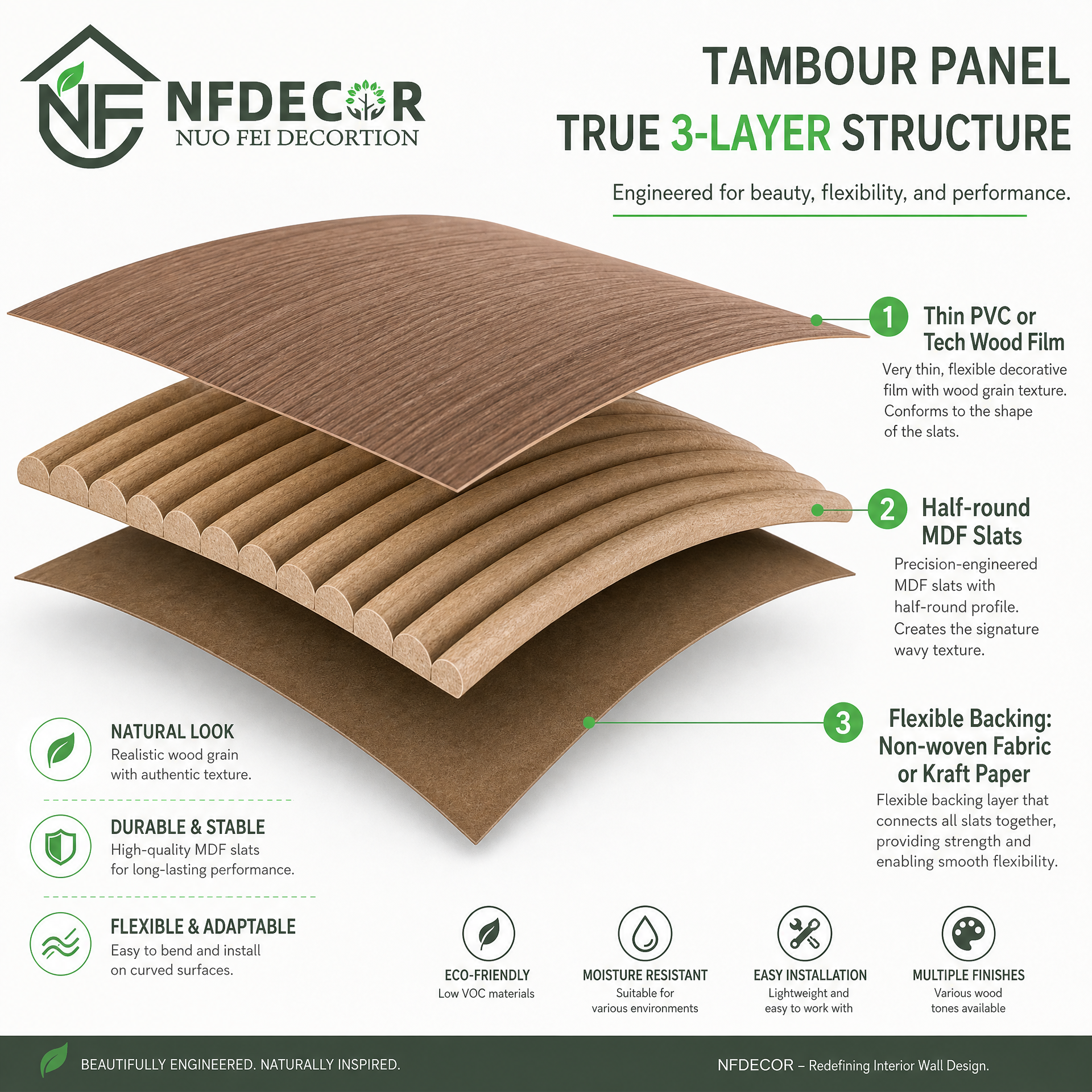 nfdecor Tambour Panel Product Structure