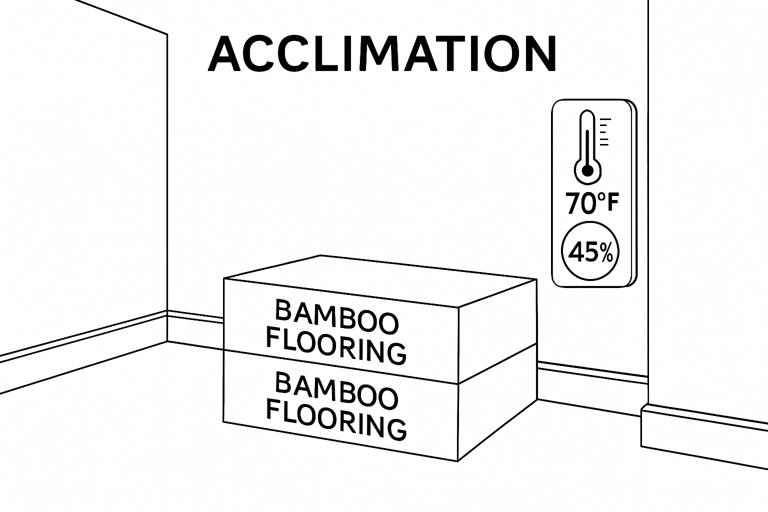 Acclimation Stage