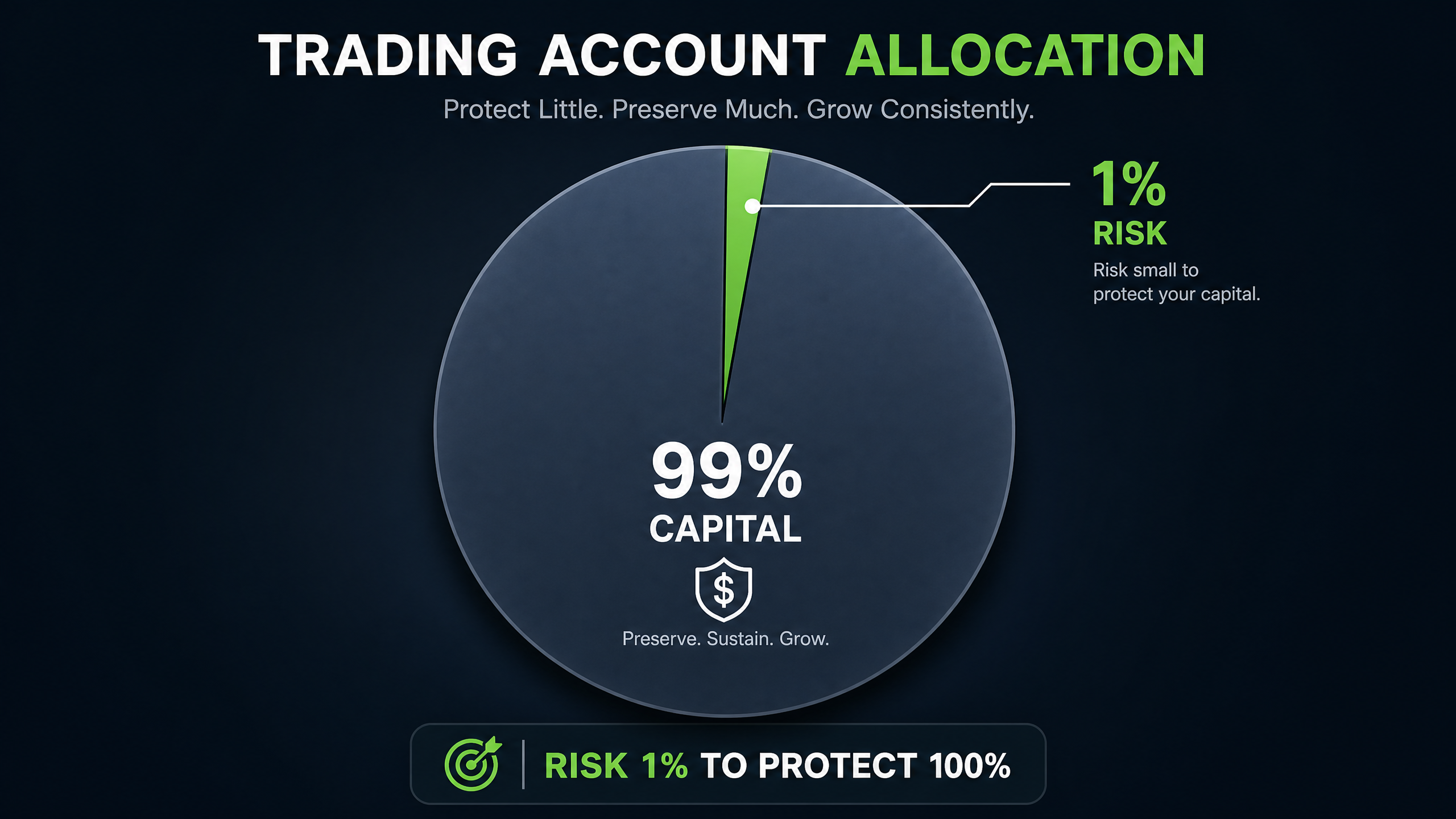 Position Sizing: The 1% Rule