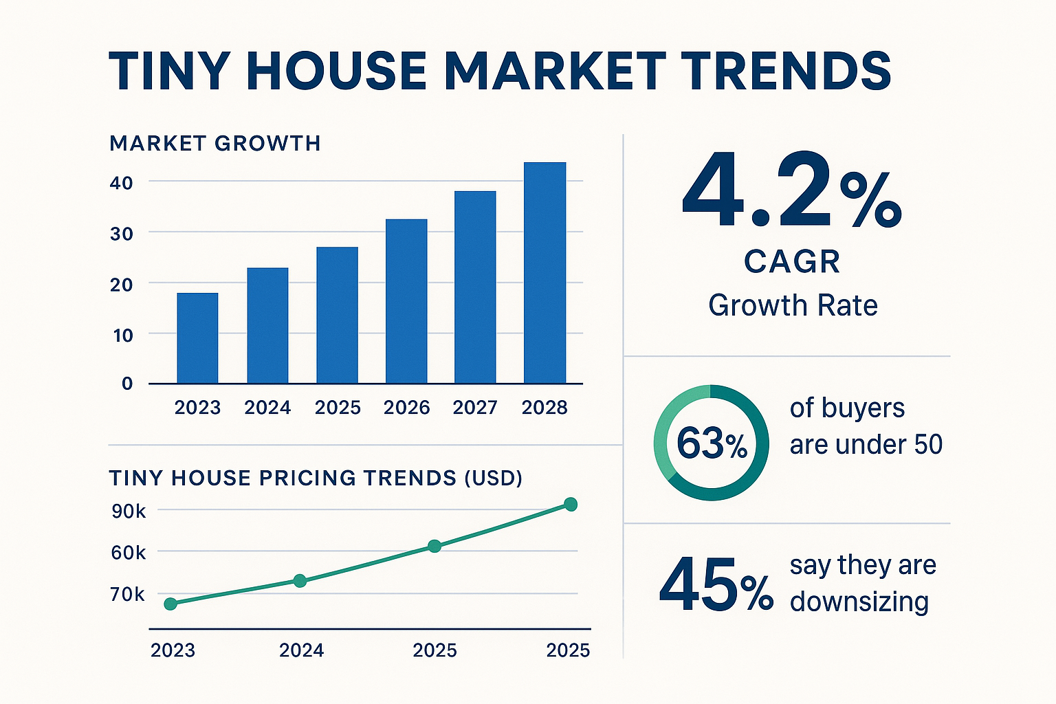 Tiny House Market Trends