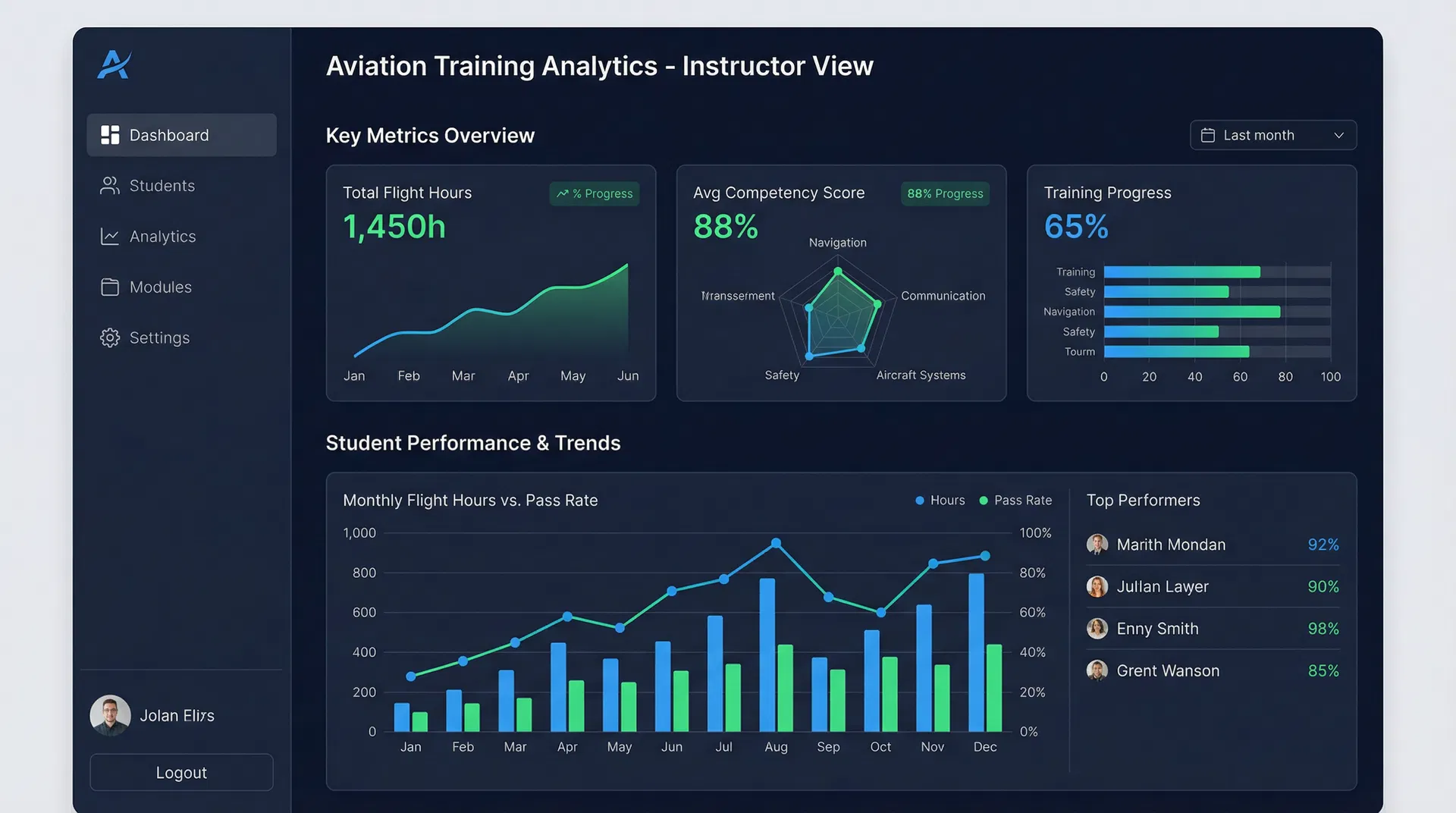 AECTC Training Centre