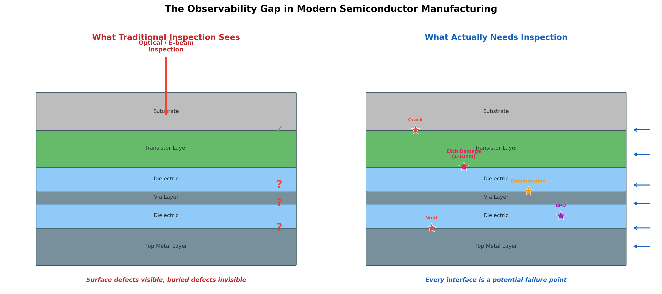 The Observability Gap in Modern Semiconductor Manufacturing