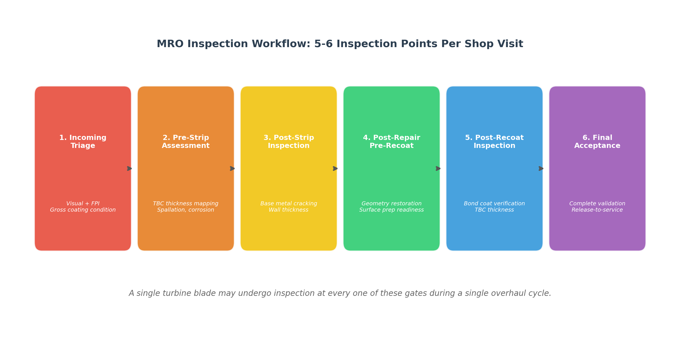 MRO Inspection Workflow