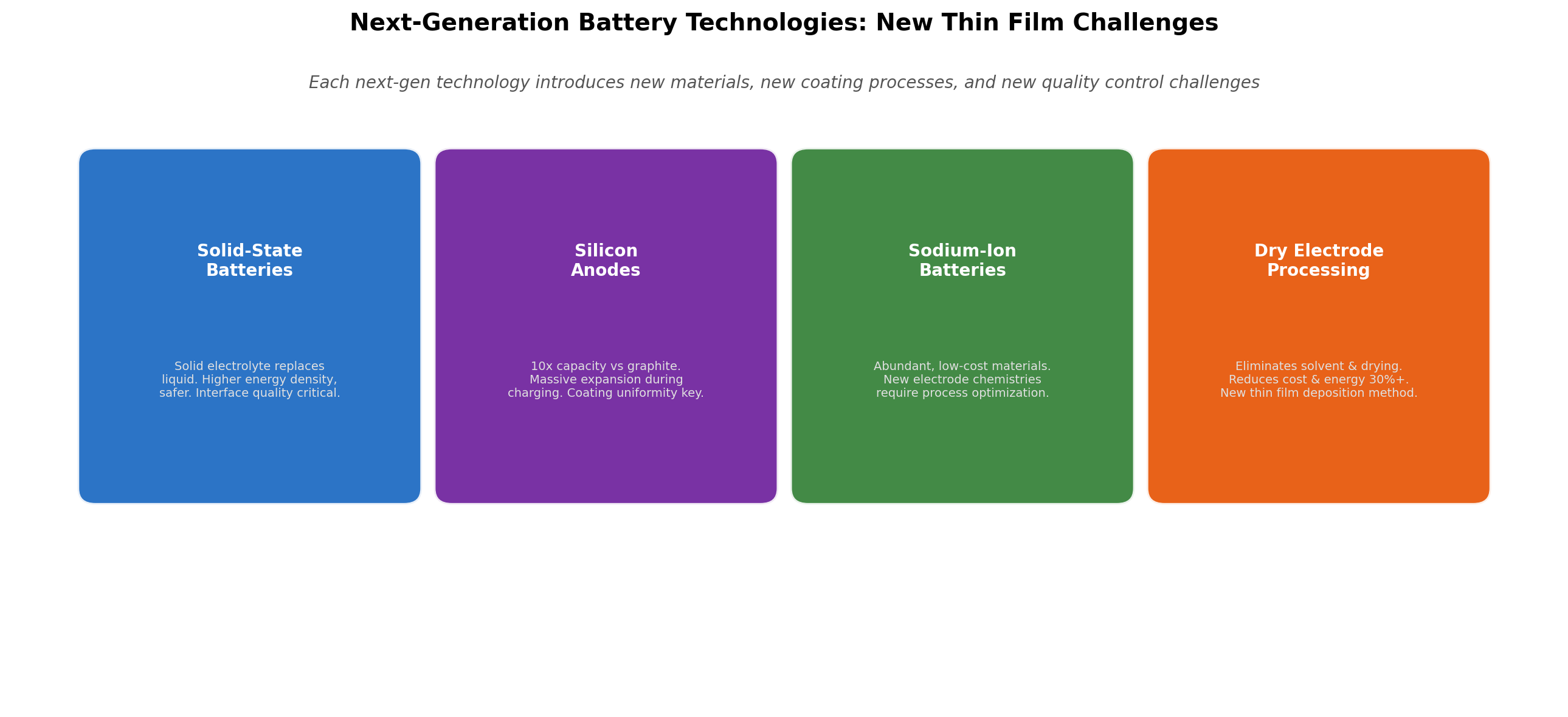 Next-Generation Battery Technologies