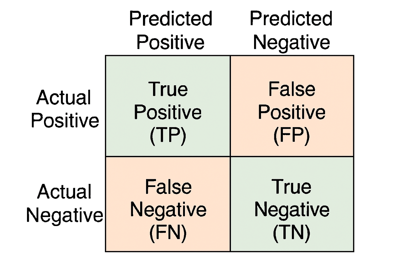 Confusion Matrix
