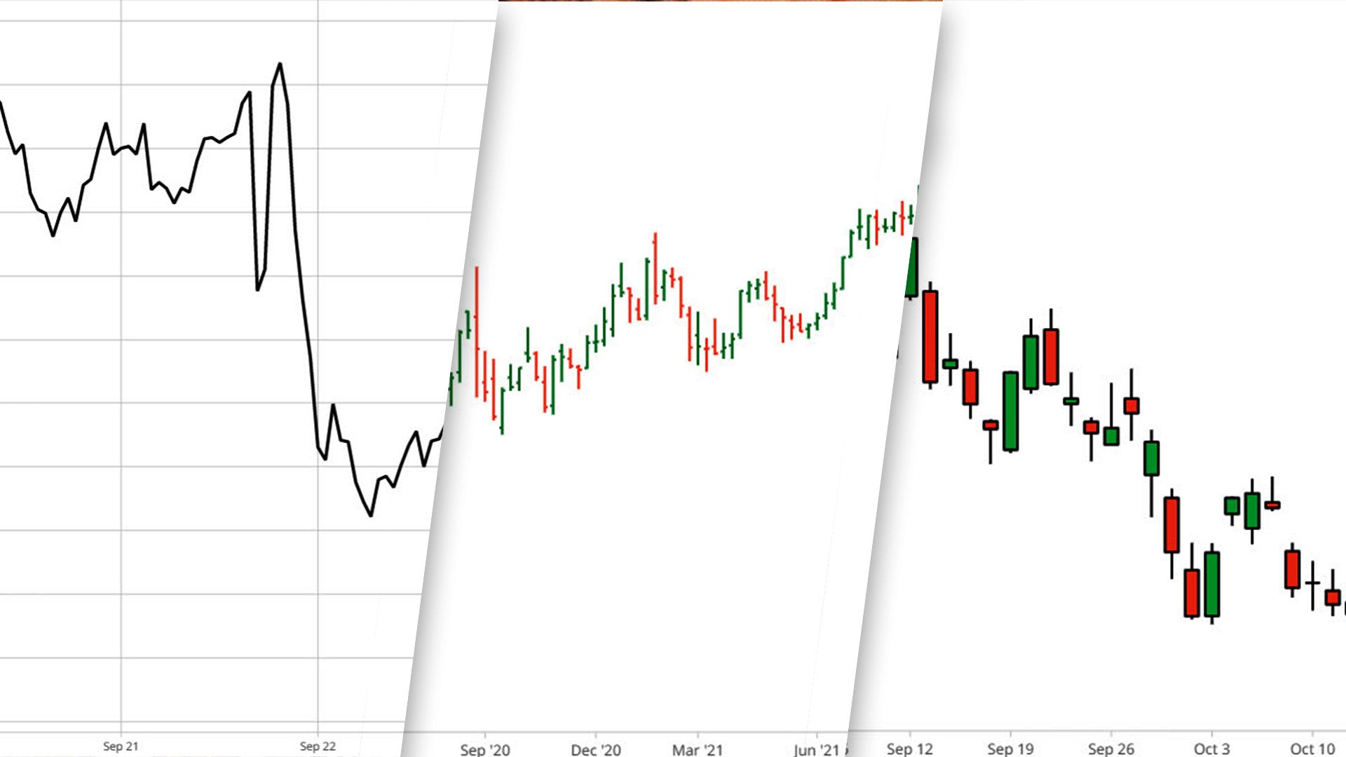 Comparison of Line, Bar, and Candlestick Charts