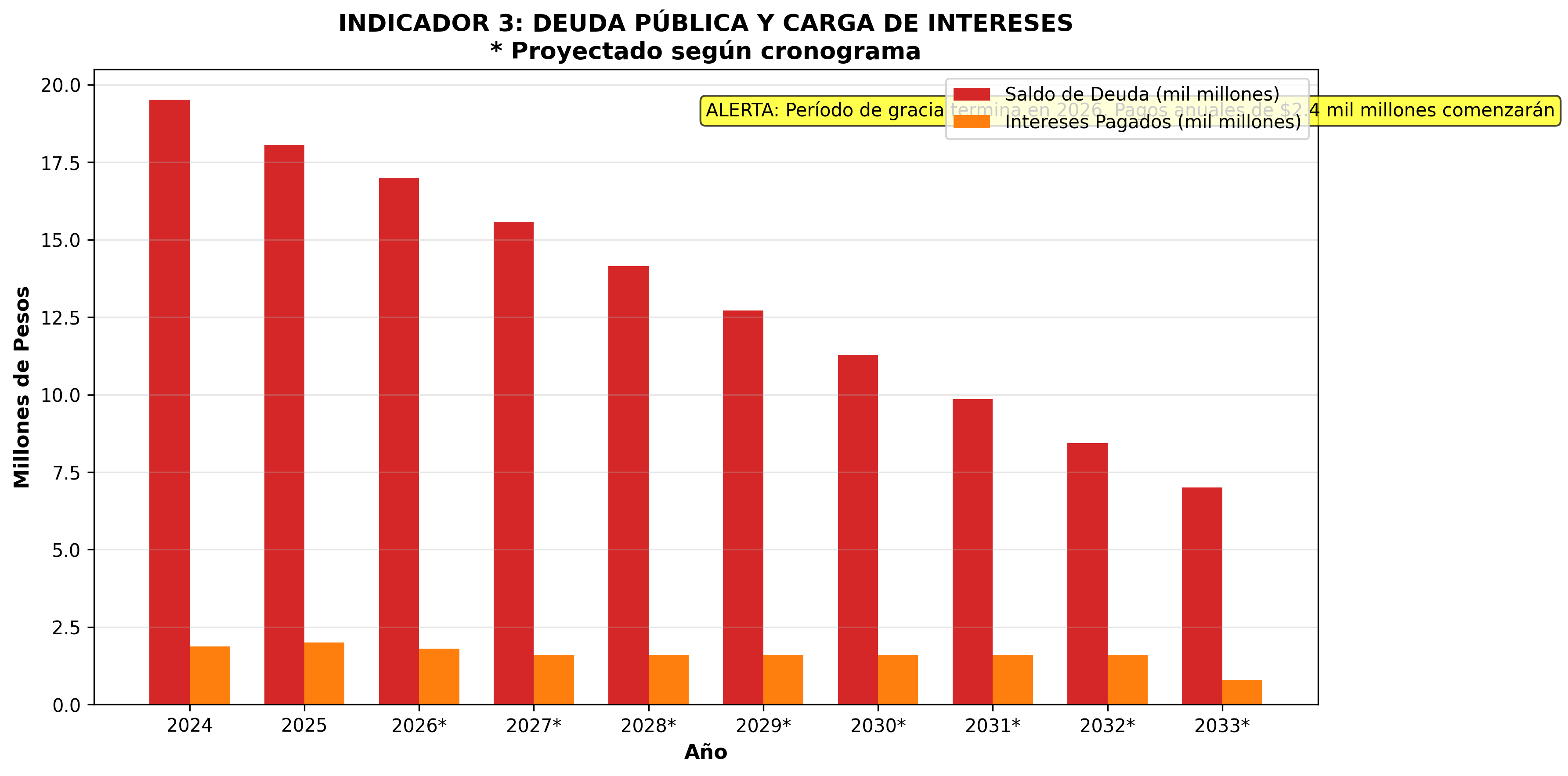 Deuda Pública