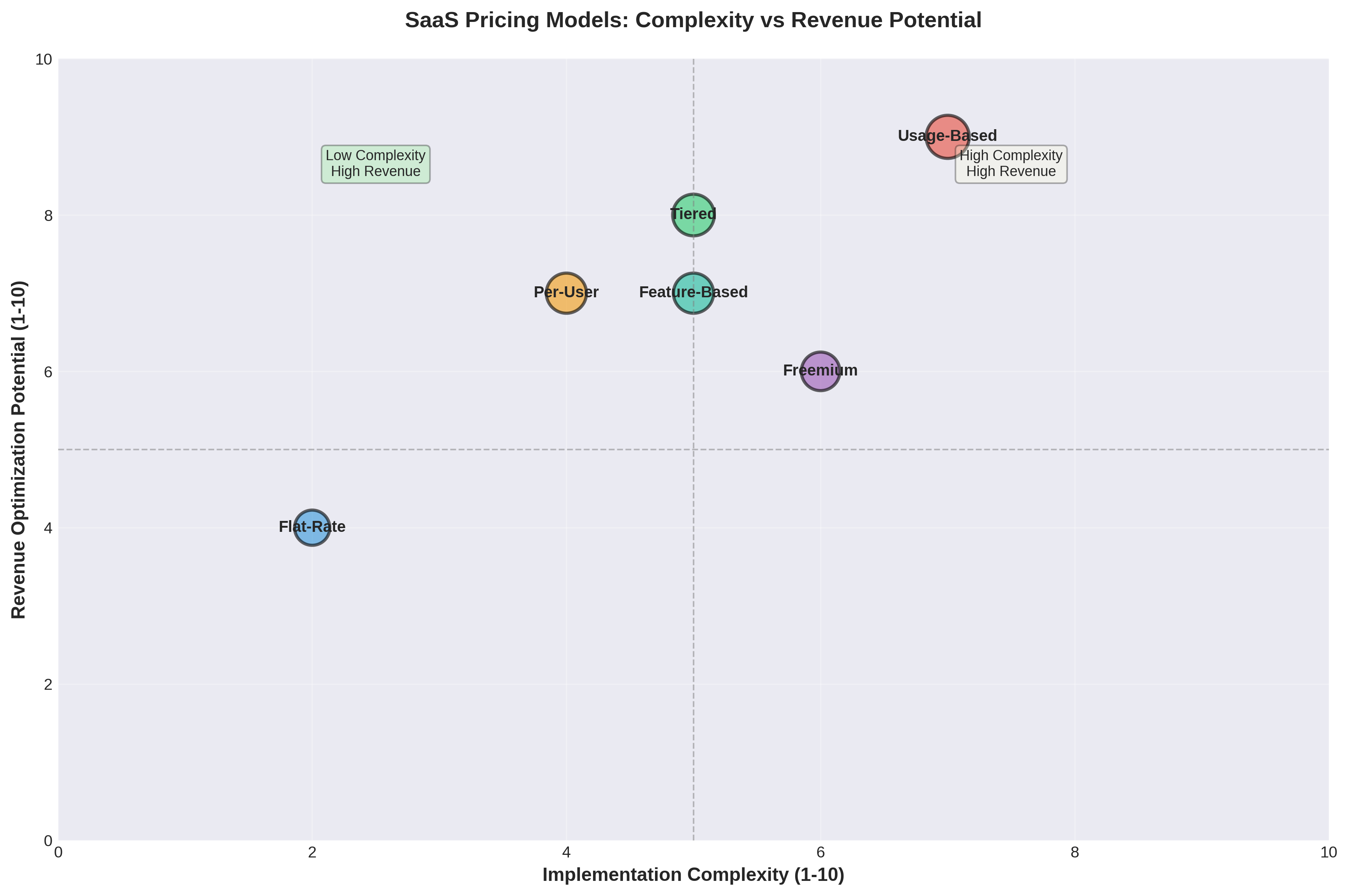 The Ultimate Guide to SaaS Pricing for Young Startups