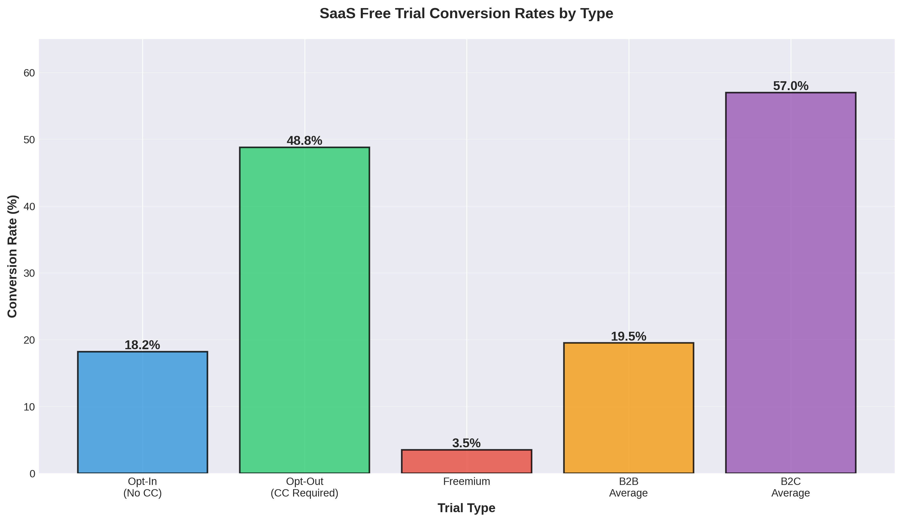 The Ultimate Guide to SaaS Pricing for Young Startups