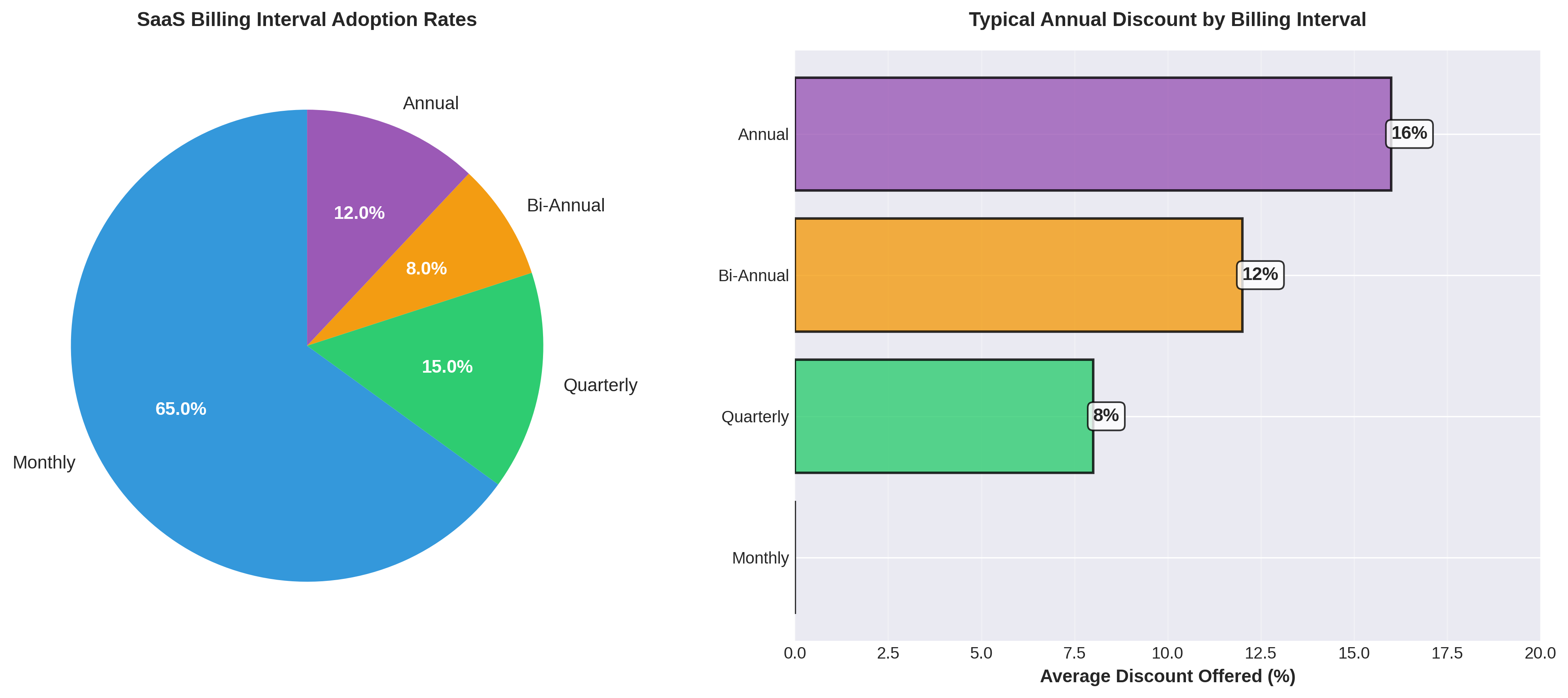 The Ultimate Guide to SaaS Pricing for Young Startups