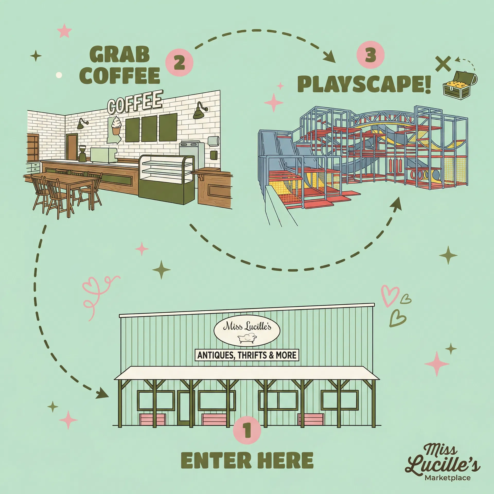 Illustrated treasure map showing journey from entrance through café to playscape