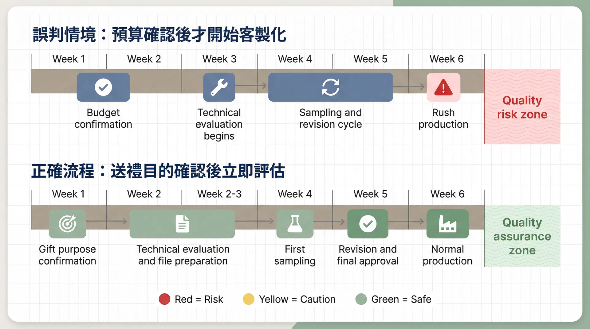 為什麼企業禮品的客製化決策,不能等到「確定預算」之後才開始?
