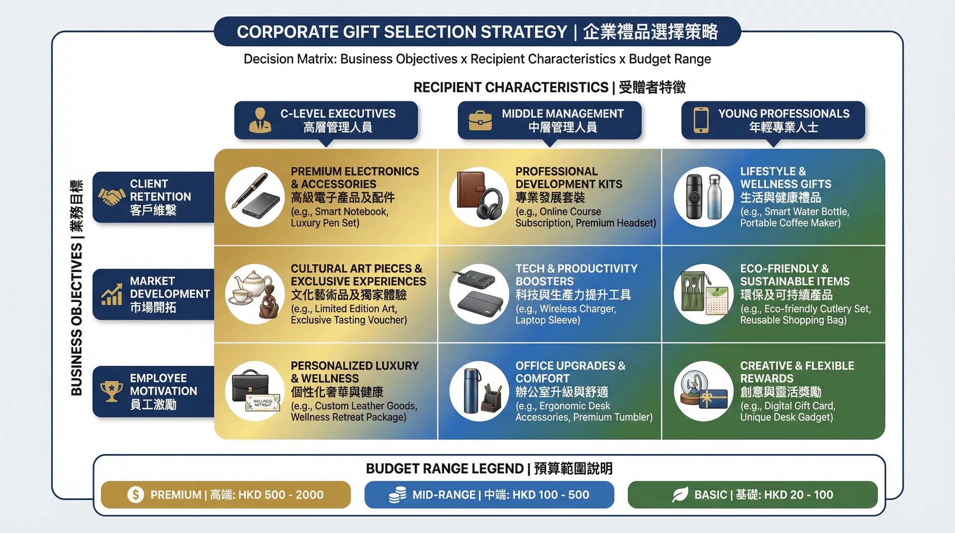 哪些類型的企業禮品最適合不同的商業需求?香港企業採購完整決策指南