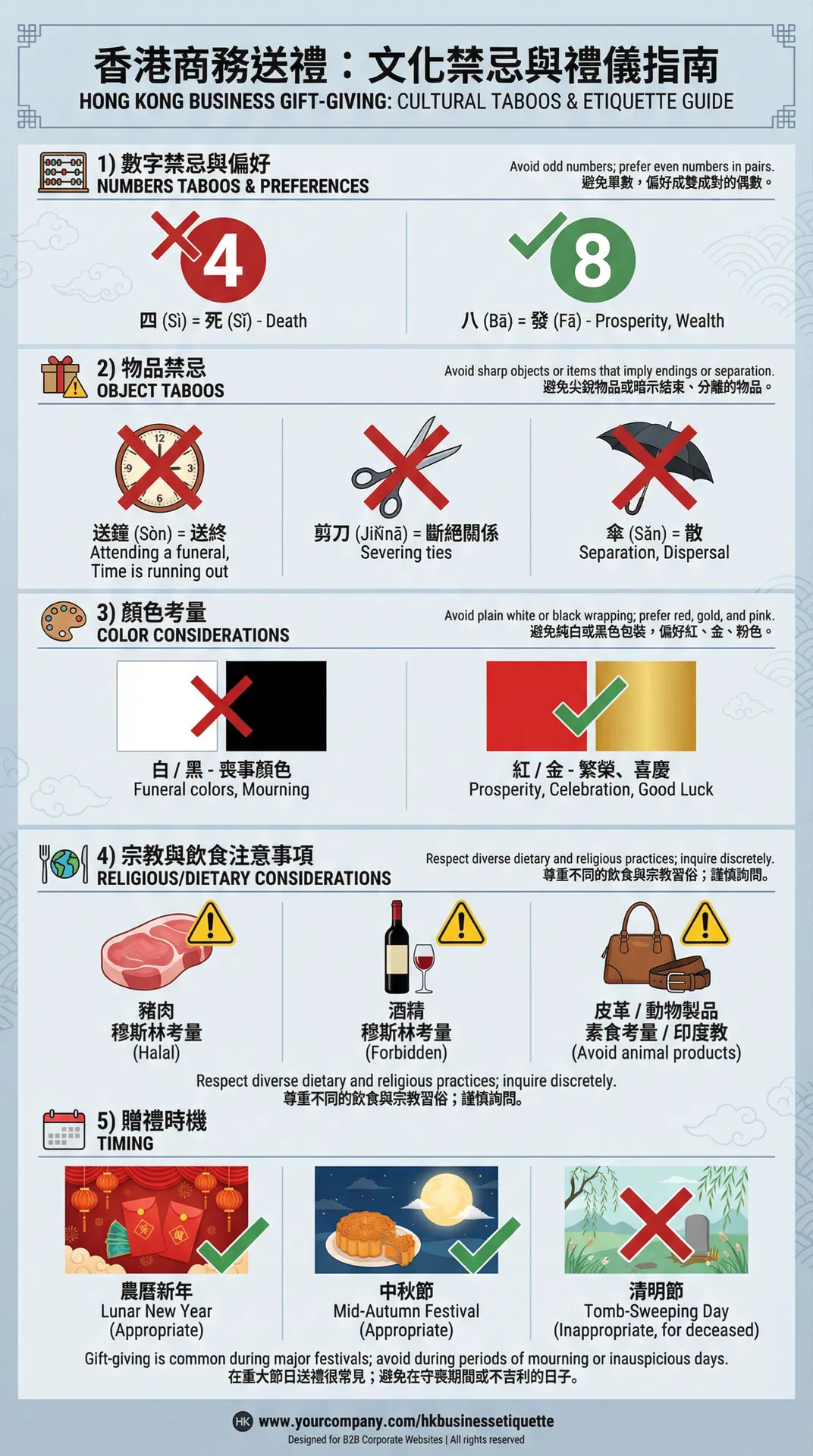 香港商務送禮文化禁忌指南:數字、物品、顏色、宗教飲食、送禮時機五大類別