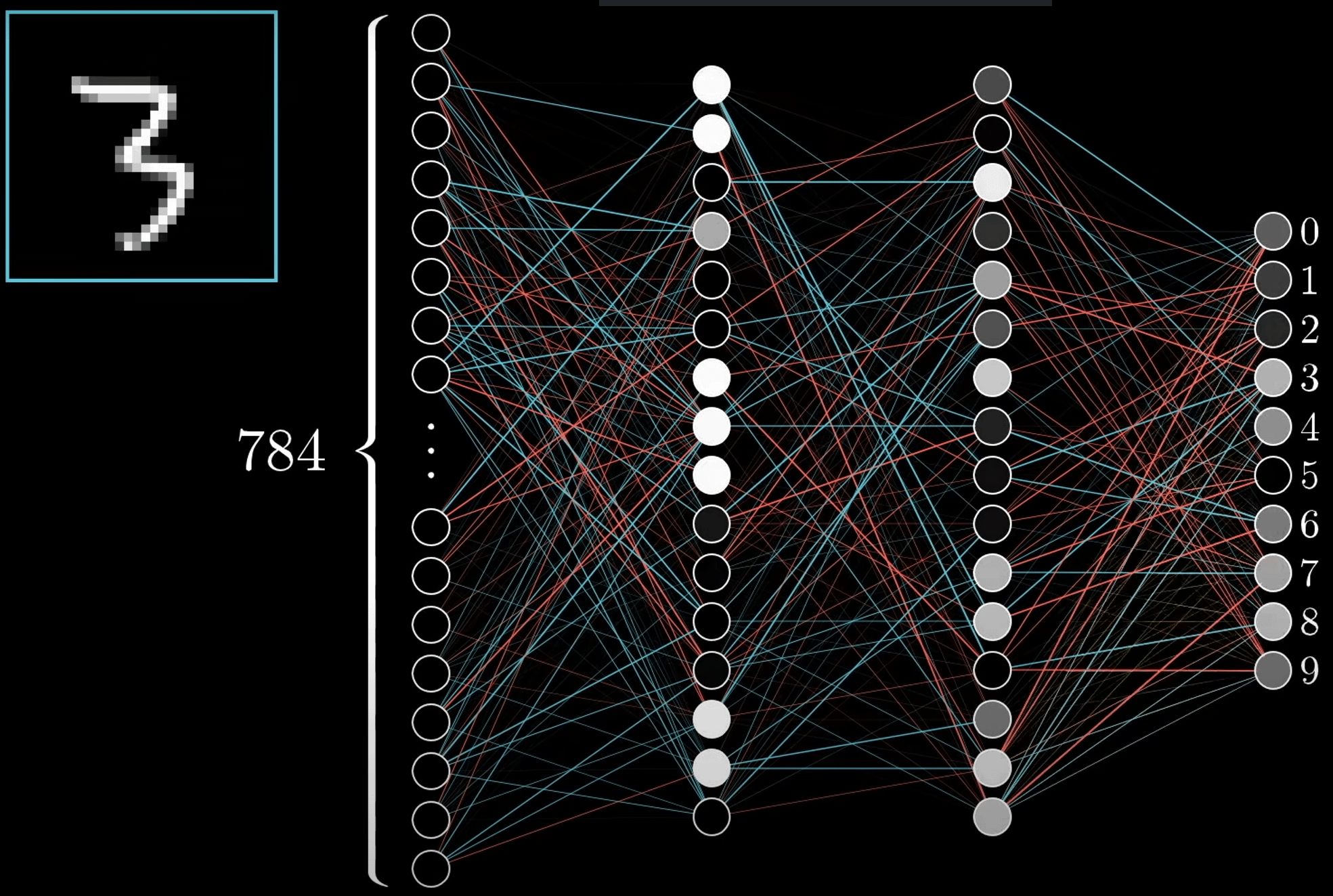 Neural Network Visualization