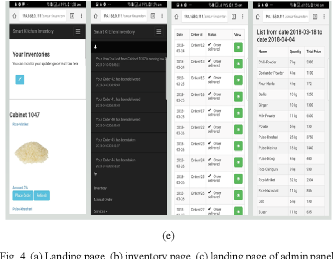 Smart Kitchen Inventory Management System