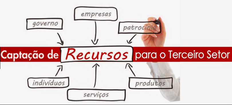 Captação de Recursos