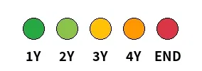 indicator_icons_284x100.jpg
