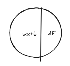 Simple Neuron Diagram