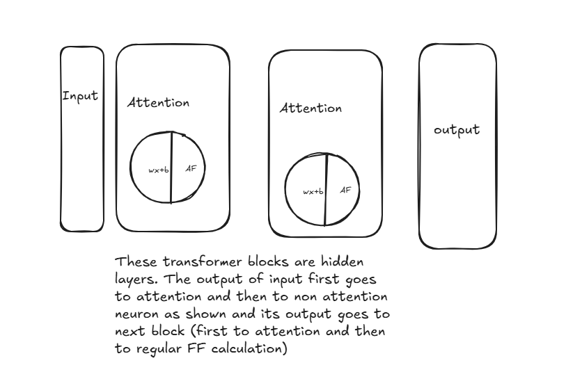 Transformer Block Diagram