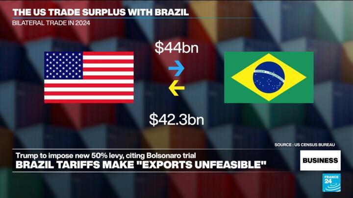 Trump Tariffs Brazil