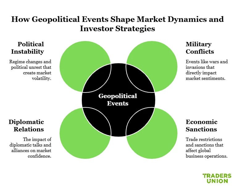 Geopolitics Investment Impact