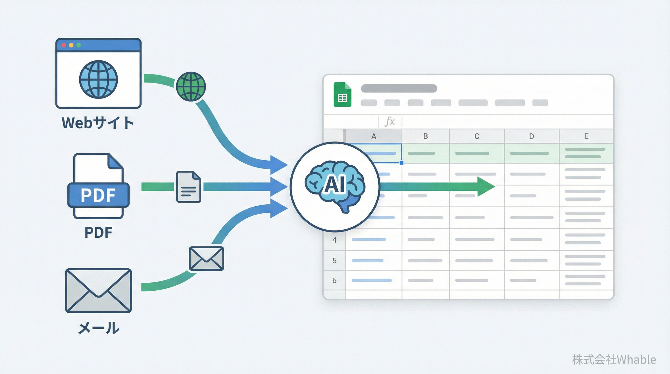 スプレッドシートへのデータ自動追記