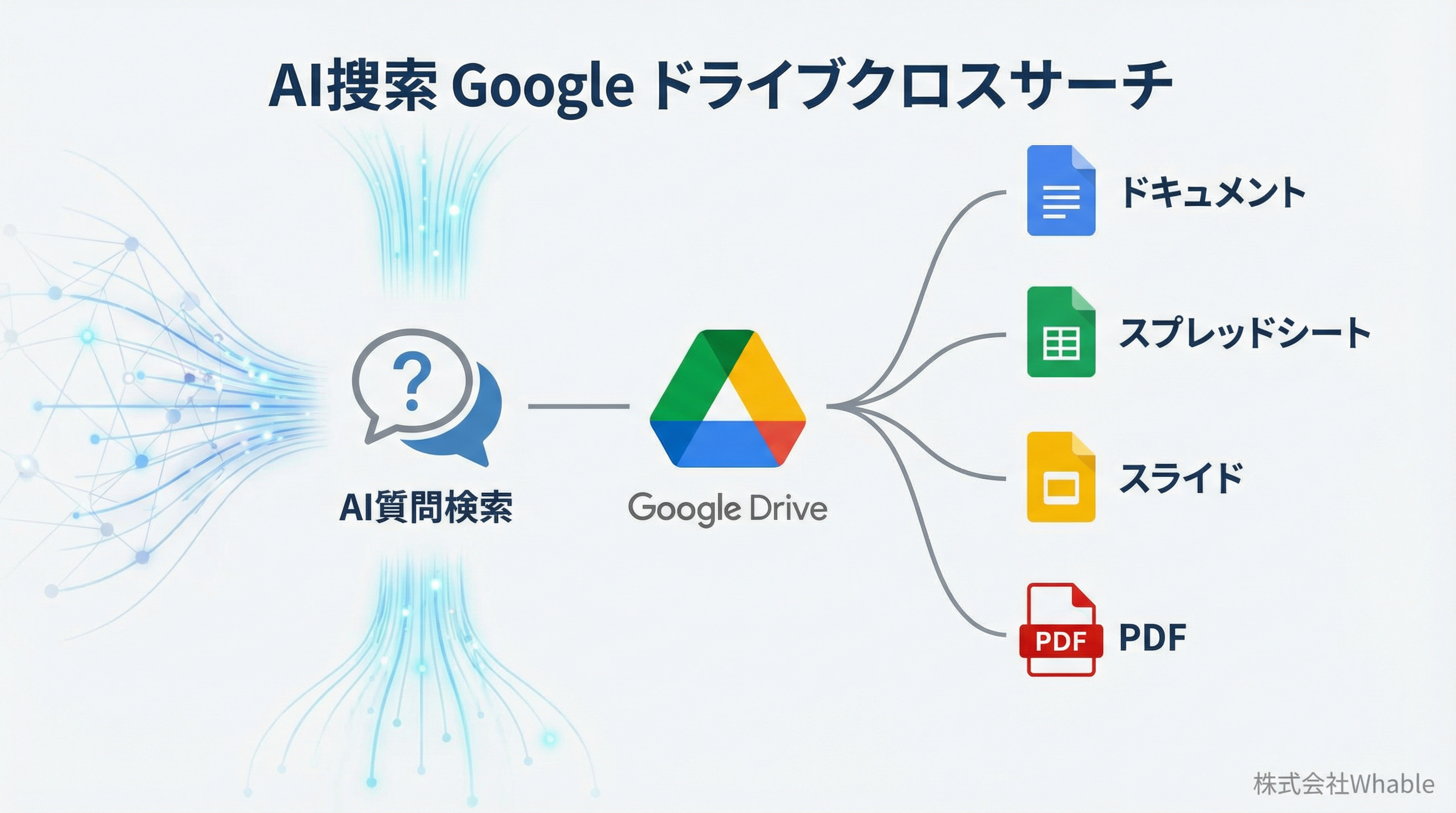 AIによるドライブ内横断検索