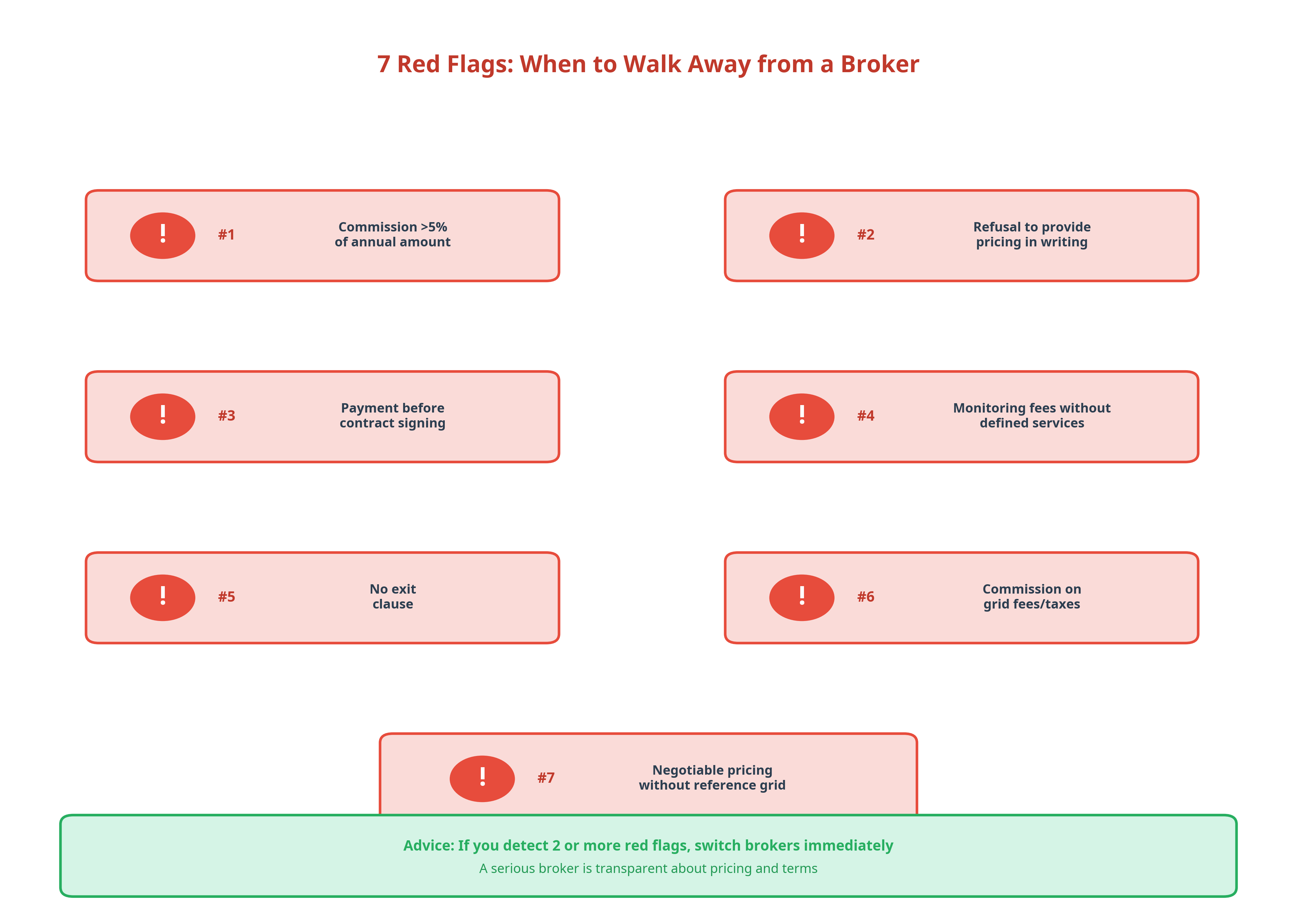 Infographic presenting the 7 red flags to watch out for with an energy broker
