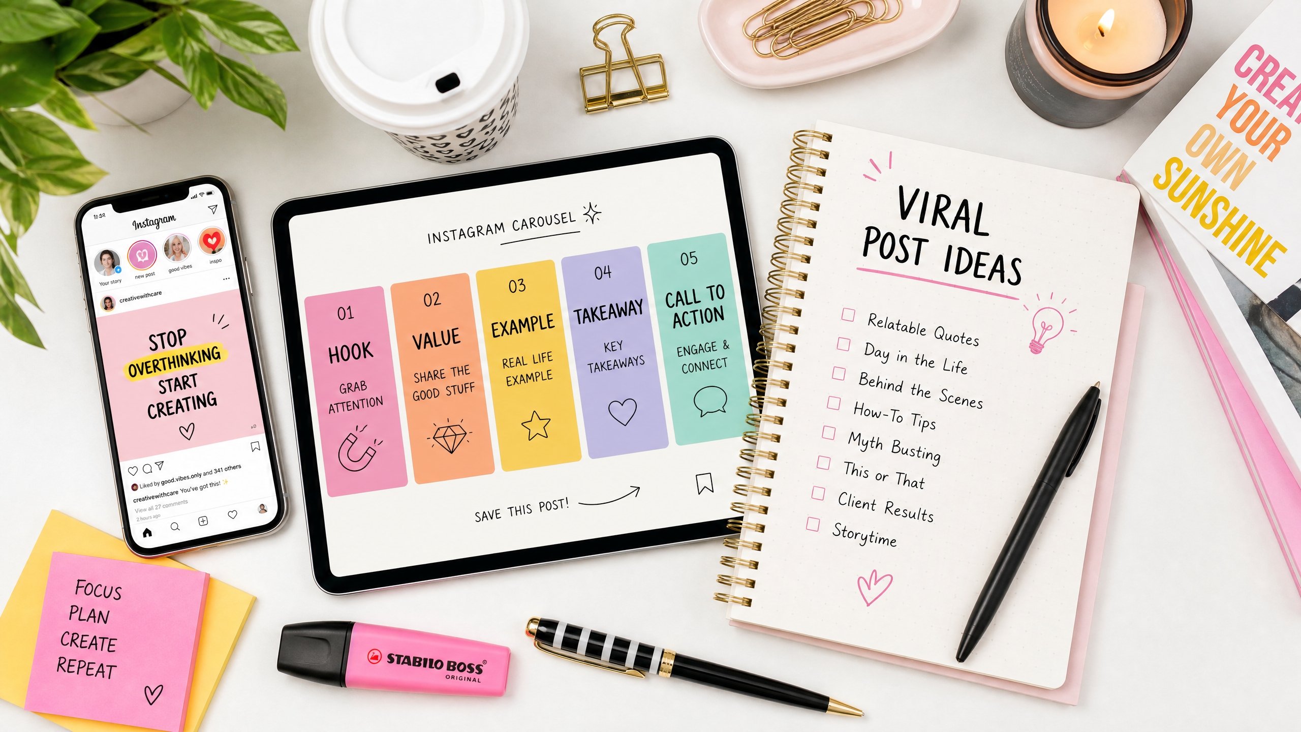 Community Formats