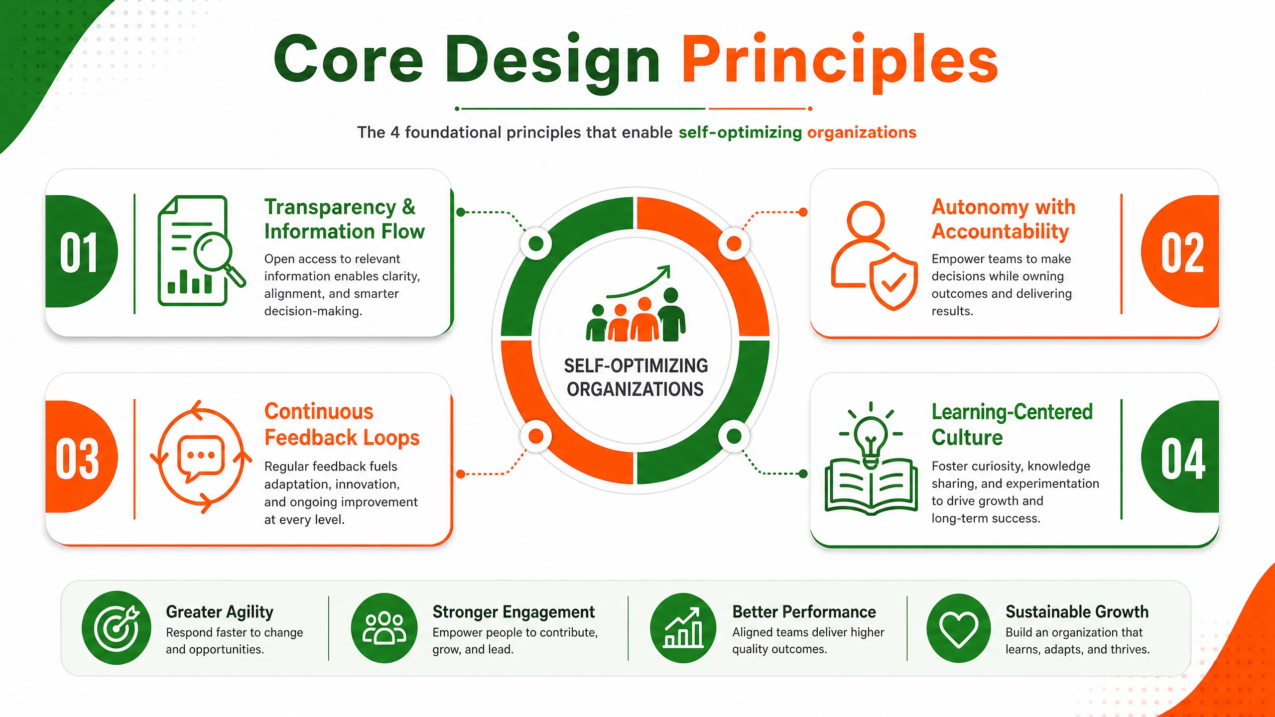 infographic_2_principles.png