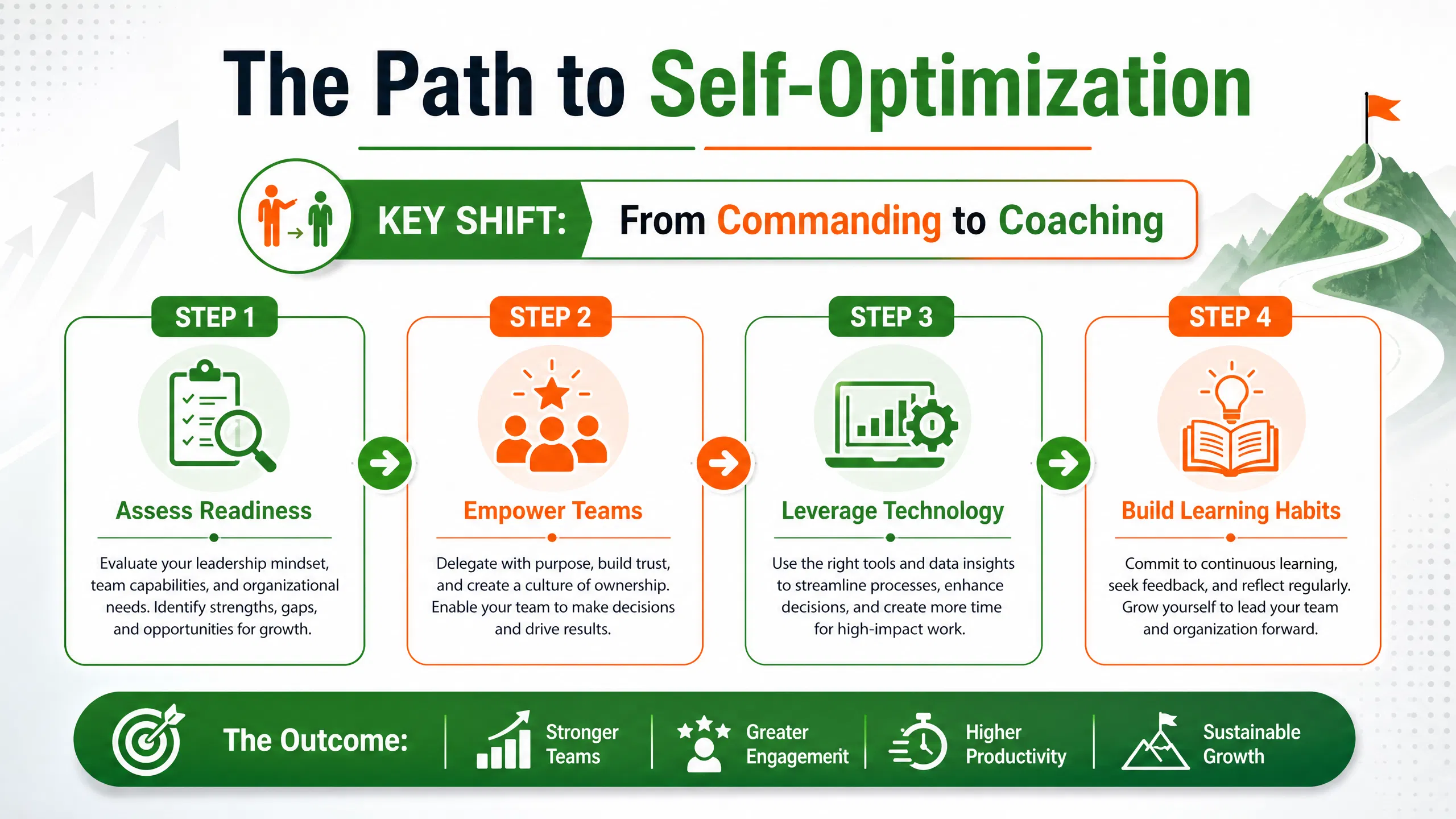 infographic_3_steps.png