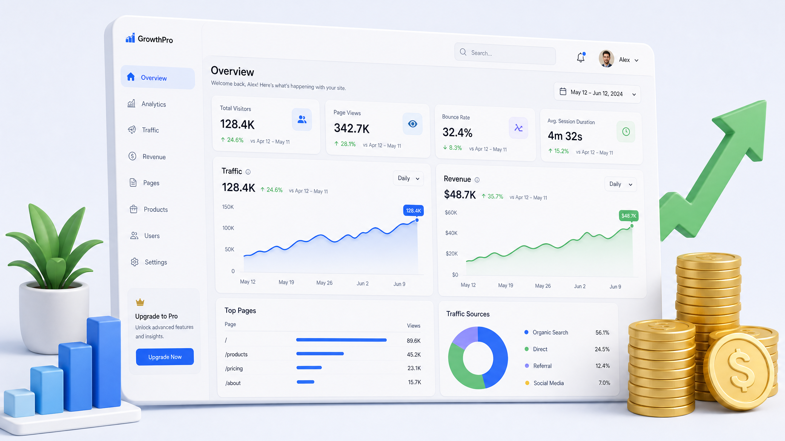 How to get adsense approval in 1 day Website Growth Analytics for how to get adsense approval in 1 day