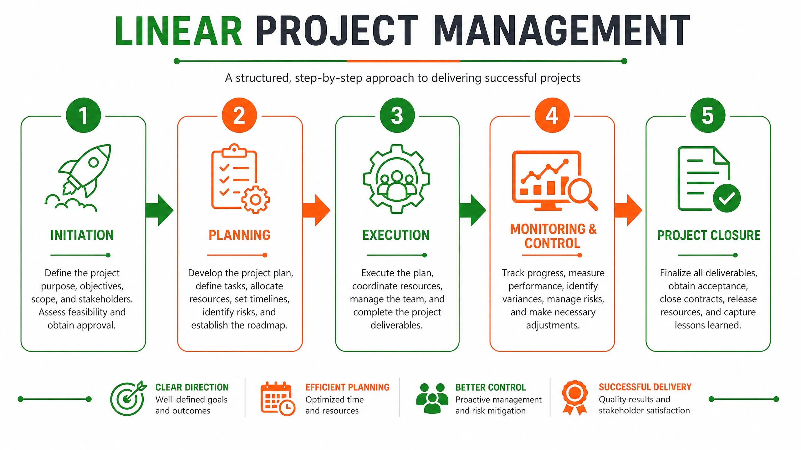 infographic_1_phases.png
