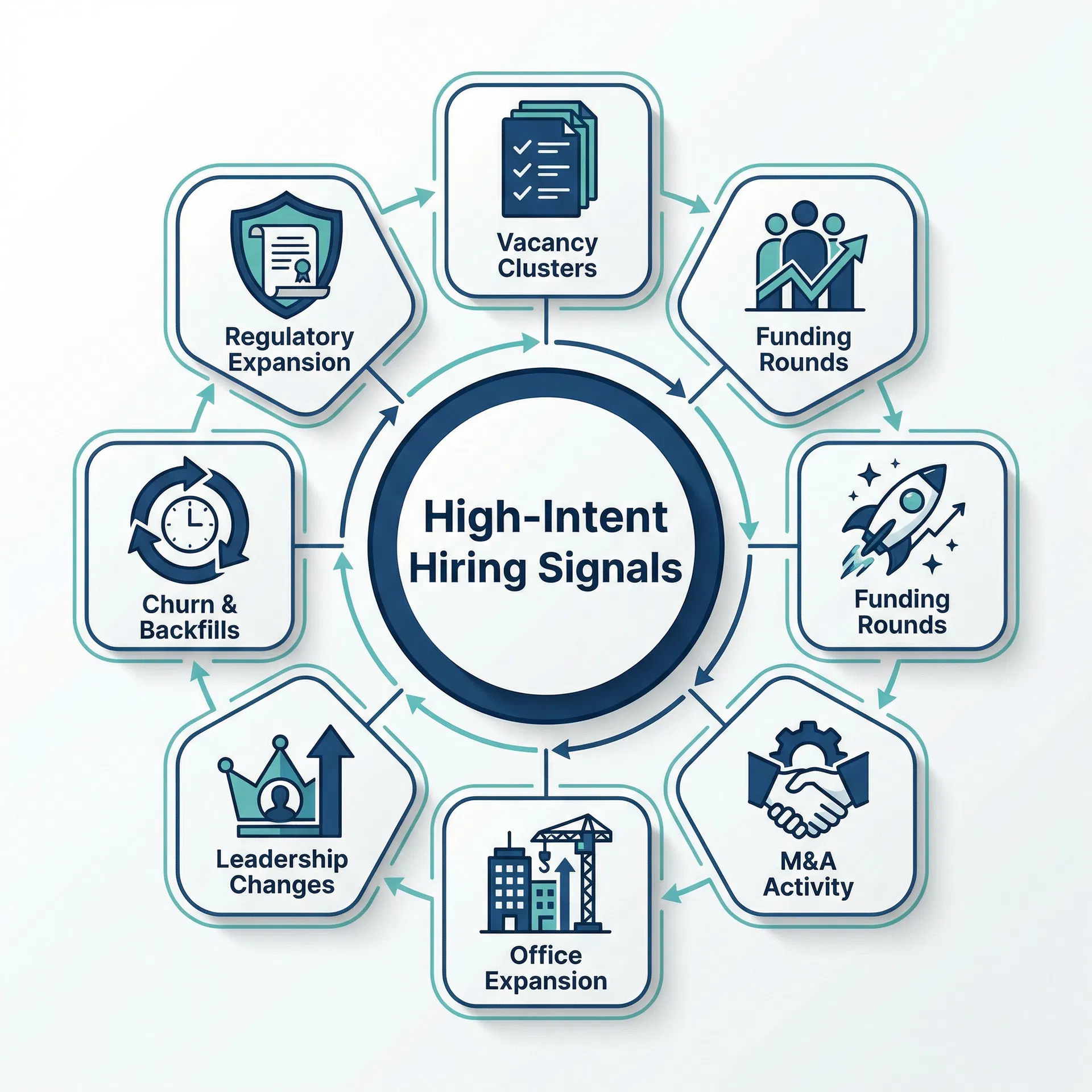 High-Intent Hiring Signals Diagram