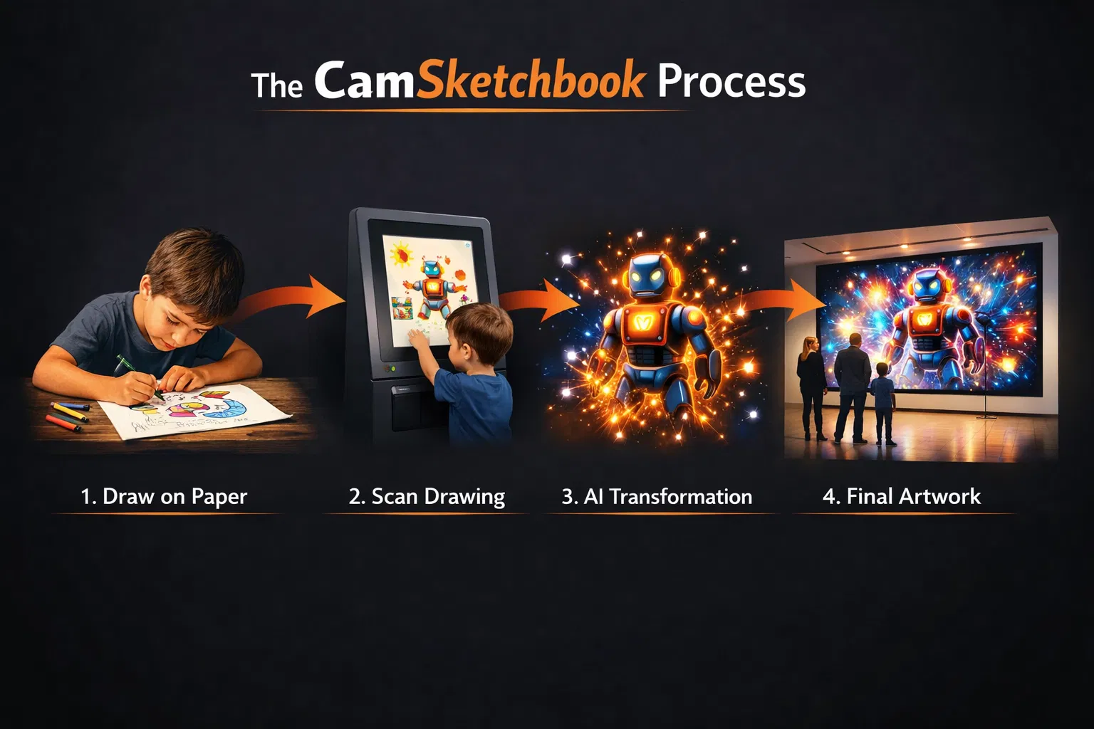 Camsketchbook Process