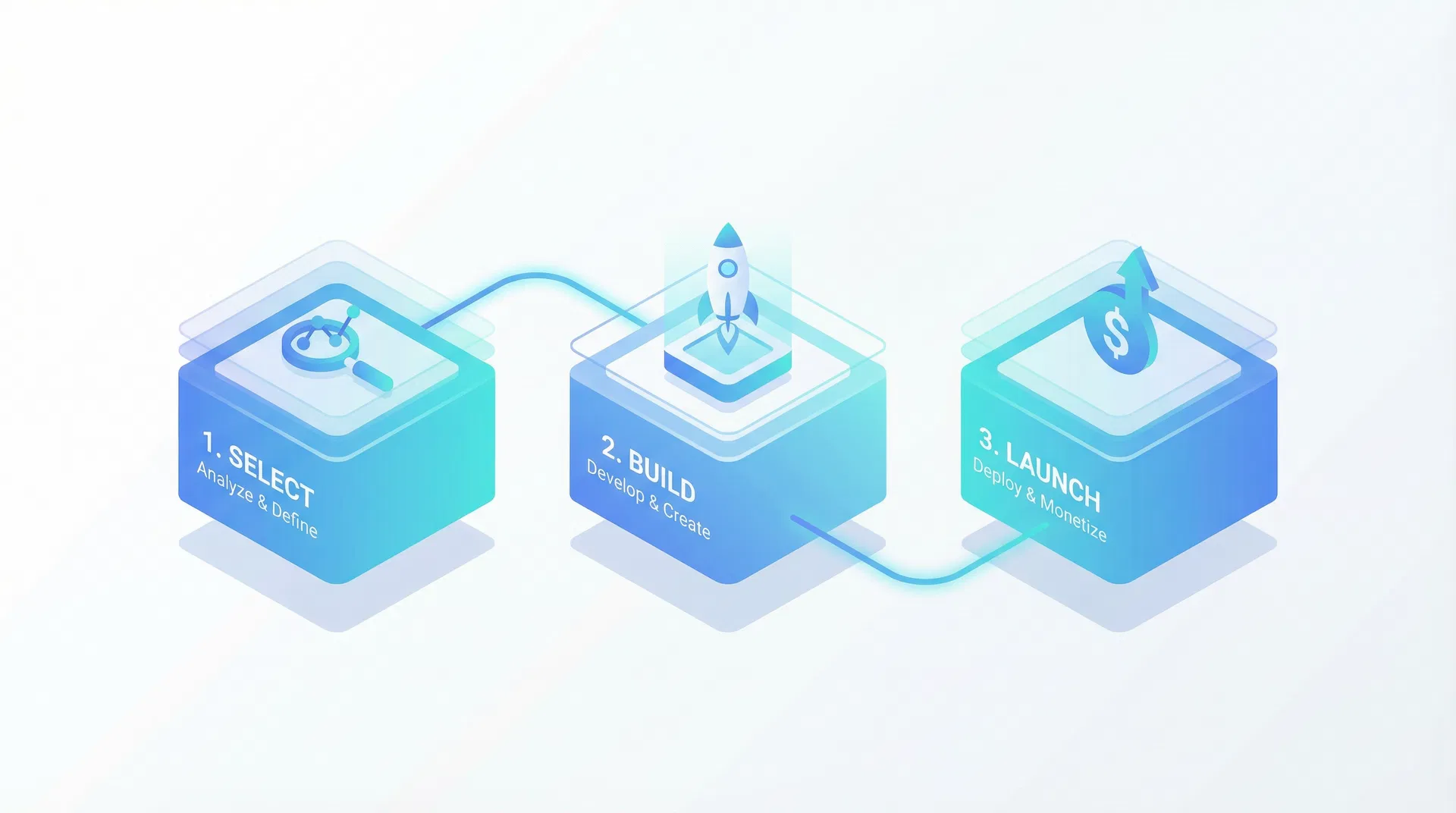 AI MVP Method Visual