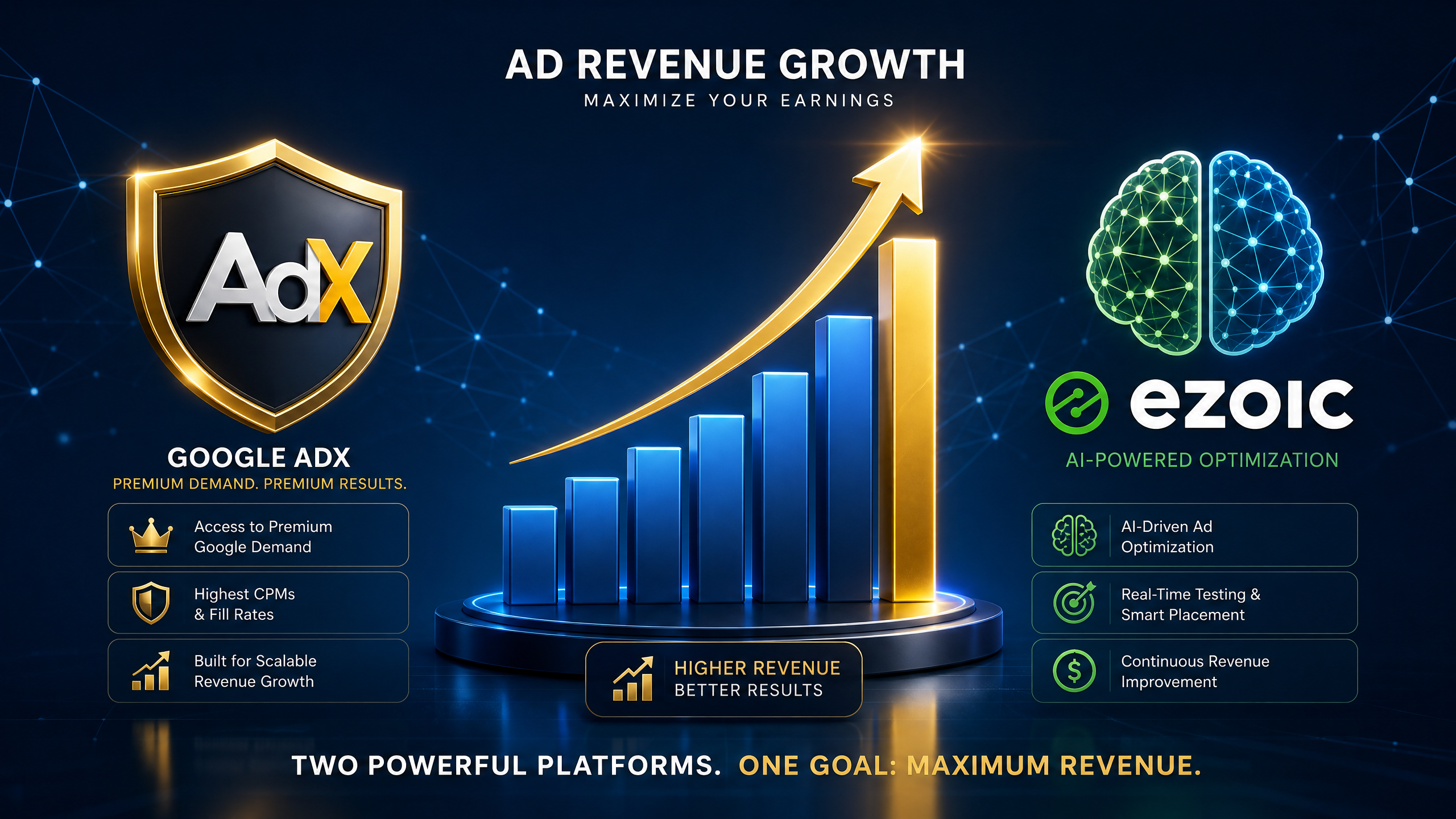 AdX vs Ezoic Comparison AdX vs Ezoic Comparison - Ad Revenue Growth