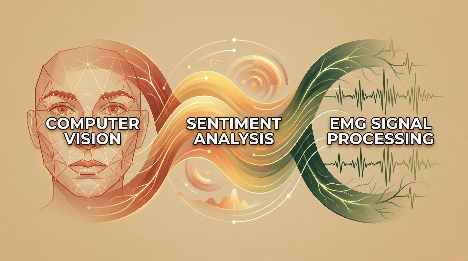 Three pillars of technology: Computer Vision, Sentiment Analysis, EMG Signal Processing