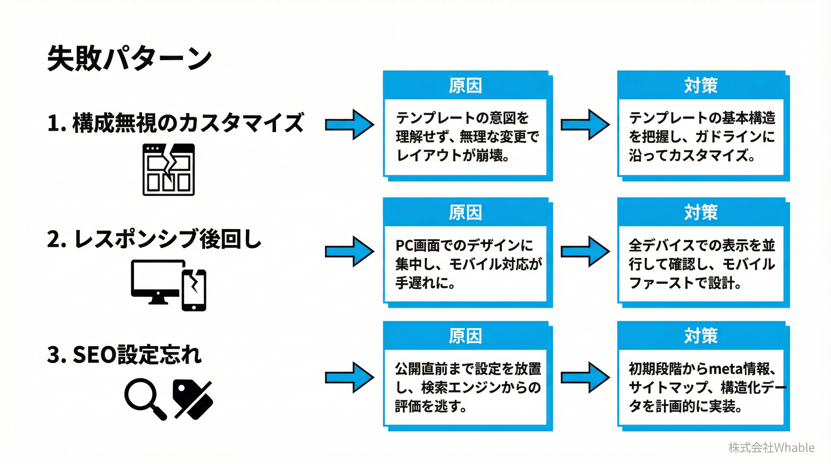 Studioテンプレート実装時のよくある失敗と対策