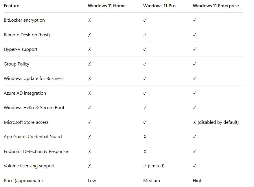 Tabel perbandingan fitur Windows