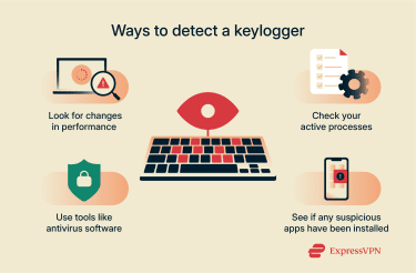 Ilustrasi deteksi keylogger di komputer