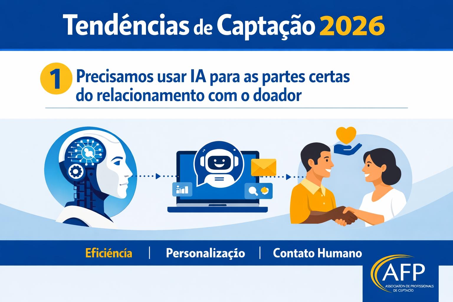 Tendência 1: IA no Relacionamento