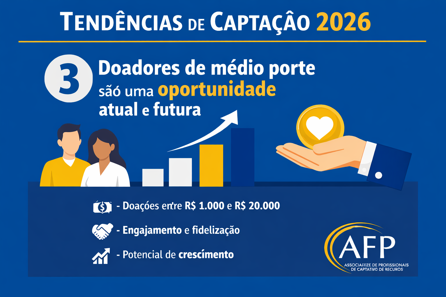 Tendência 3: Doadores de Médio Porte