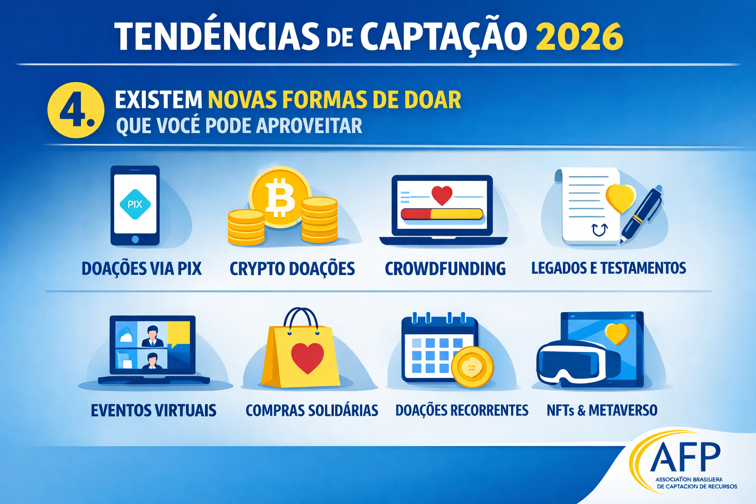 Tendência 4: Novas Formas de Doar