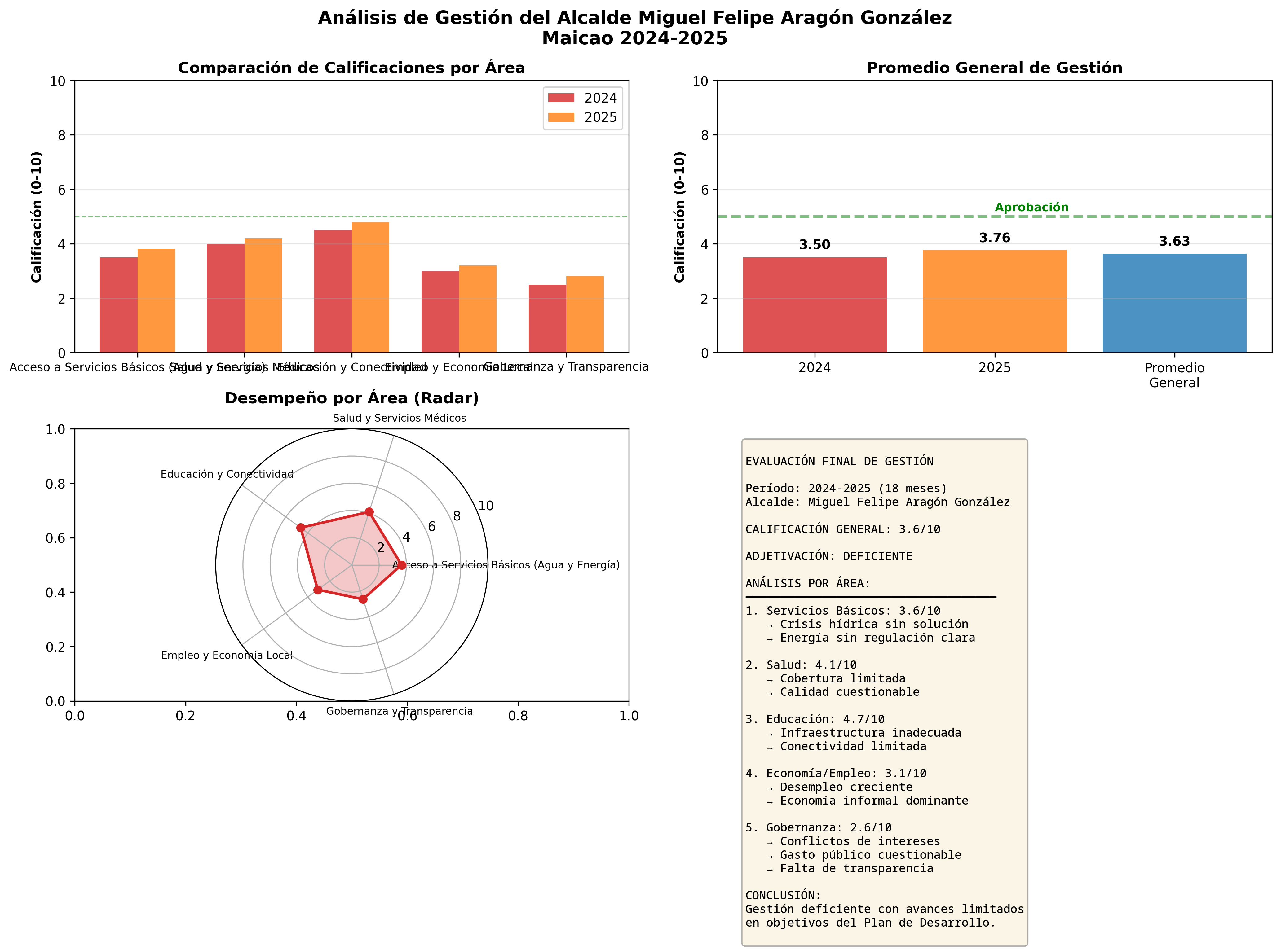 Indicadores de Gestión