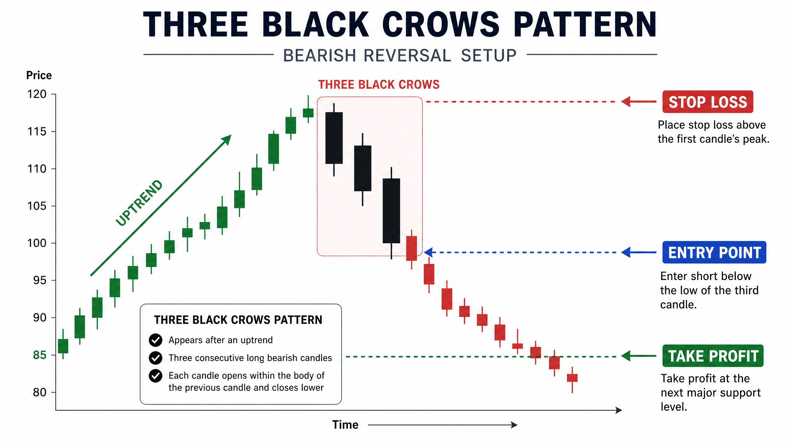 Trading Setup Guide