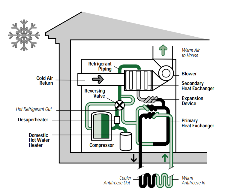 Heat Pump Diagram